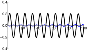 Wavepacket-Box-wavefunc3-frame097.png