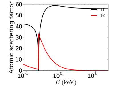 Polystyrene-atomic scatt factor.png