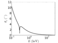 Thumbnail for version as of 12:36, 9 June 2014