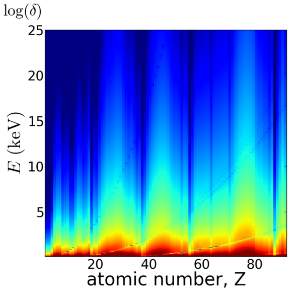 File:Elements2D-logdelta.png