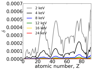 Elements-delta.png