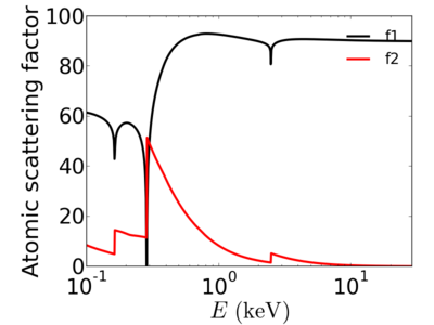 P3HT-atomic scatt factor.png