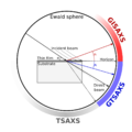 Fig-TGSAXS-regimes04-simpler.png