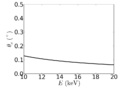 Blend-ethyleneCarbonate-diethylCarbonate-crit zoom.png