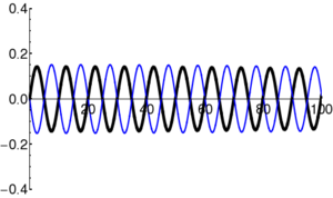 Wavepacket-Box-wavefunc3-frame099.png