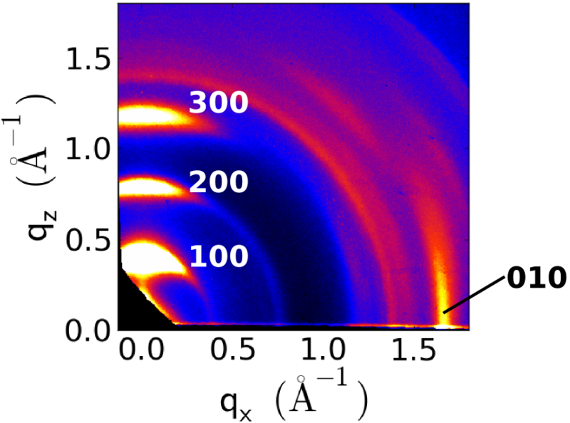 File:P3ht-generic giwaxs02.png