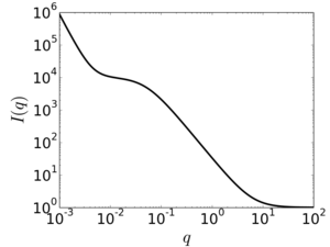 Gel scattering example.png