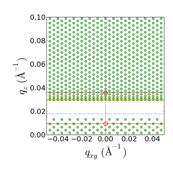 File:GISAXS refraction distortion.png