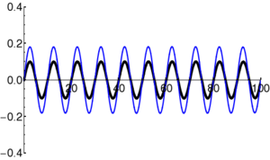Wavepacket-Box-wavefunc3-frame094.png