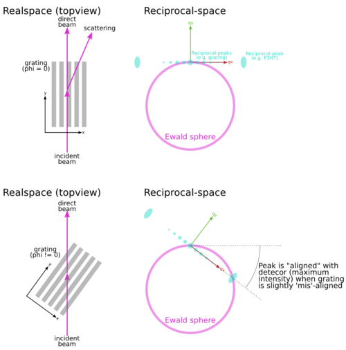 Grating align02.png