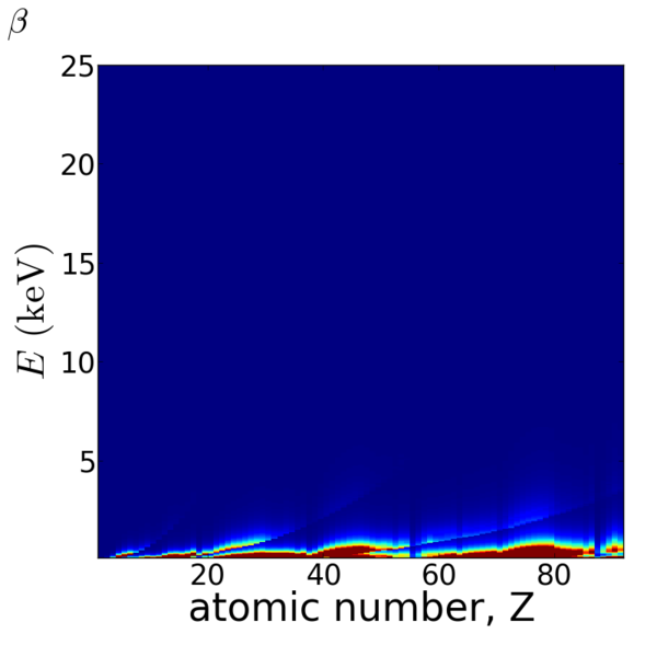 File:Elements2D-beta.png