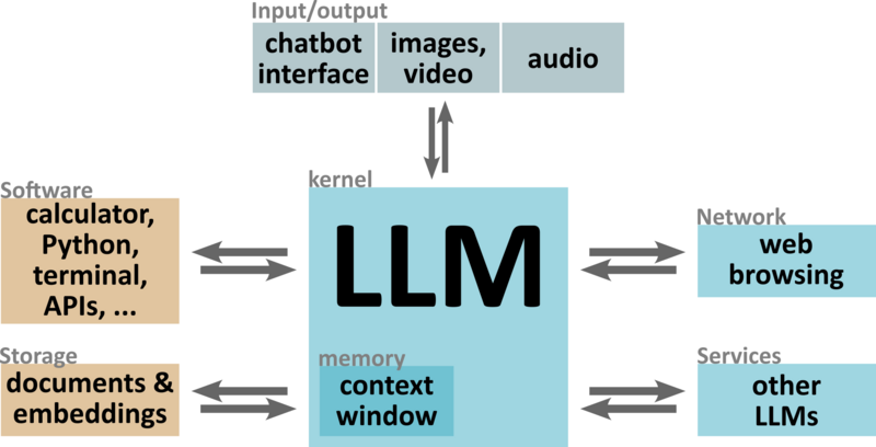 File:Cognitive block11.png