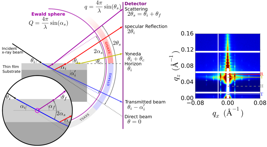 GISAXS geometry07t.png