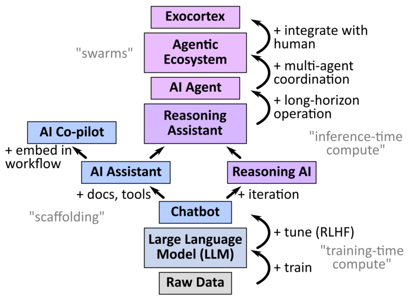 File:AI definitions10.png