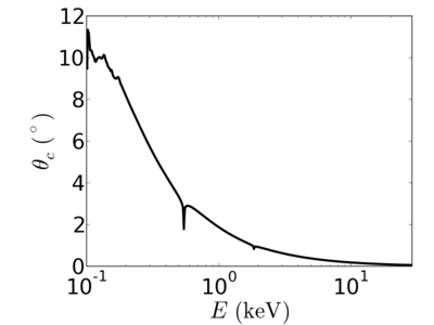 SiO2-crit.png