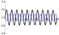 Thumbnail for version as of 09:55, 4 November 2014