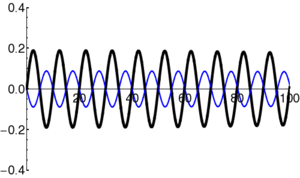 Wavepacket-Box-wavefunc3-frame098.png