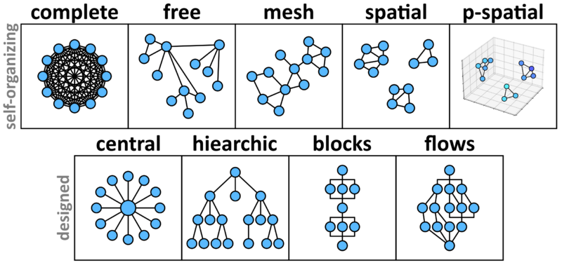 File:Coord schemes02.png