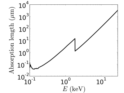 Silicon-AttLen.png