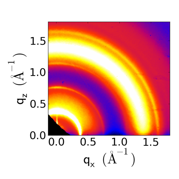 File:P3ht-isotropic giwaxs.png