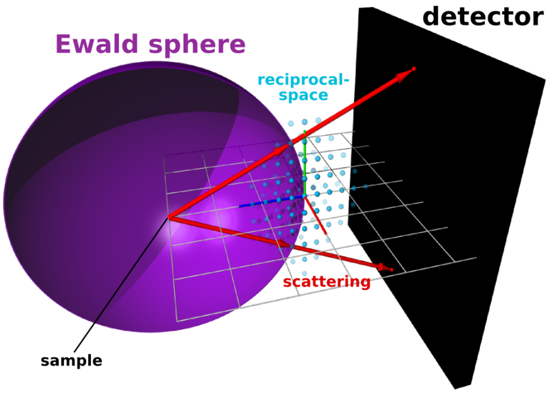 File:3D ewald example.png