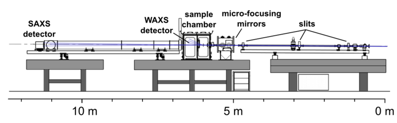 File:X9-scale.png