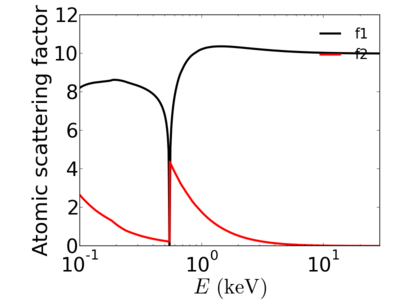 Water-atomic scatt factor.png