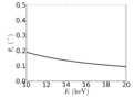 Thumbnail for version as of 17:22, 4 June 2014