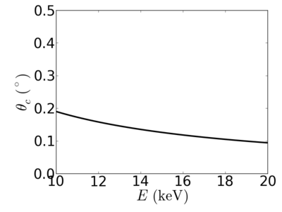 SiO2-crit zoom.png