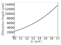 Blendzoom-ethyleneCarbonate-diethylCarbonate-AttLen.png