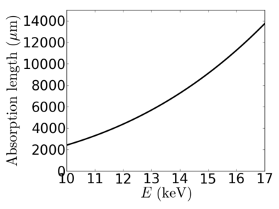 Blendzoom-ethyleneCarbonate-diethylCarbonate-AttLen.png