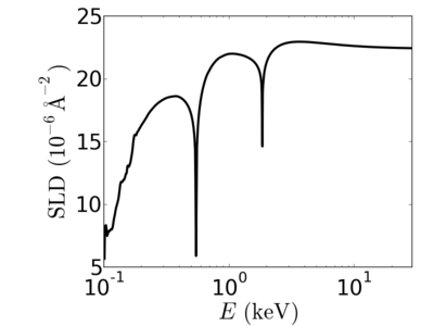 SiO2-SLD.png