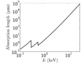 Blend-ethyleneCarbonate-diethylCarbonate-AttLen.png