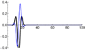 Thumbnail for version as of 09:28, 3 November 2014