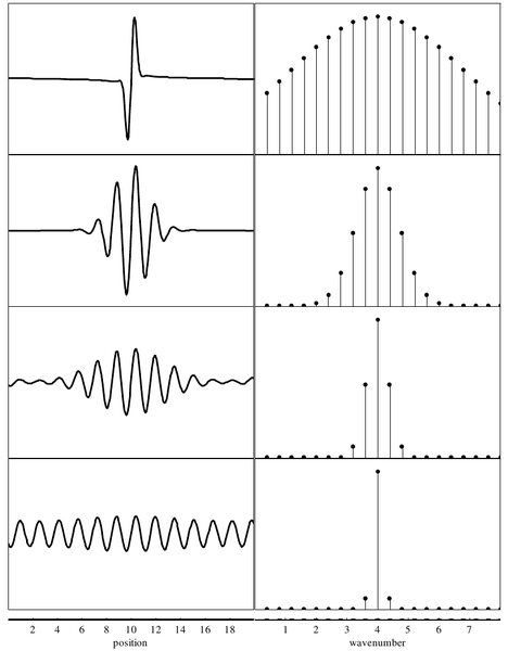 File:Space tradeoff.png