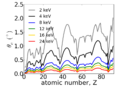 Thumbnail for version as of 17:12, 5 June 2014