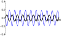 Thumbnail for version as of 09:55, 4 November 2014