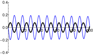 Wavepacket-Box-wavefunc3-frame100.png