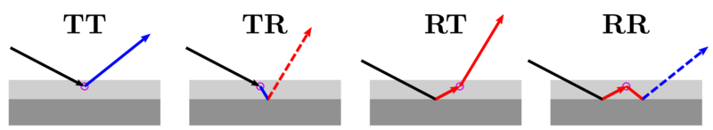 File:Four terms.png