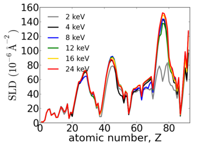 Elements-SLD.png