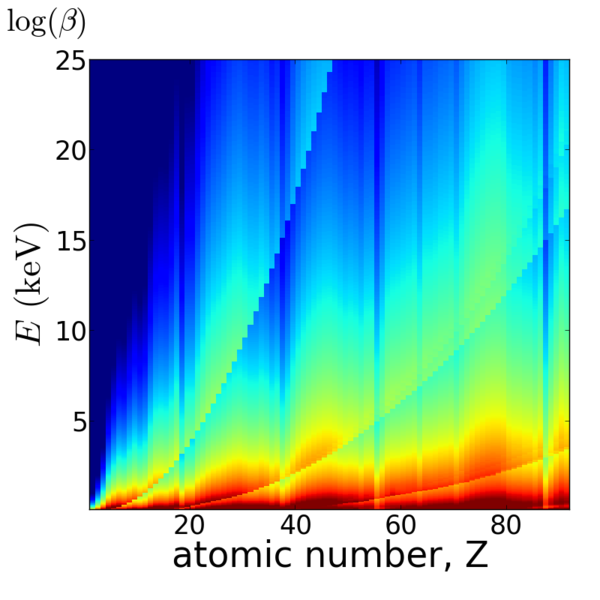 File:Elements2D-logbeta.png