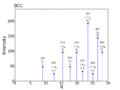 Lattice peaks-BCC.png