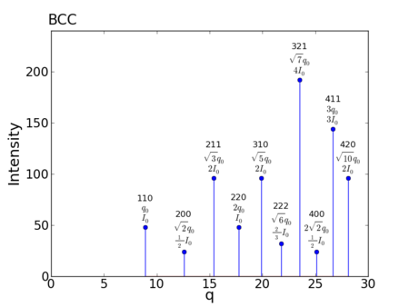 Lattice peaks-BCC.png