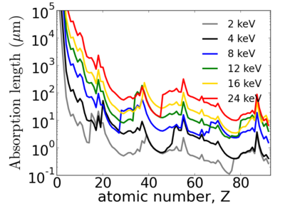 Elements-abs.png
