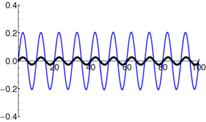 Wavepacket-Box-wavefunc3-frame093.png