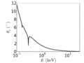 Thumbnail for version as of 13:51, 18 June 2014