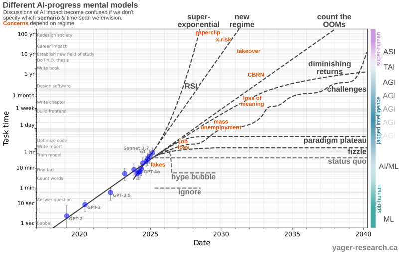 File:AI impact models01.png