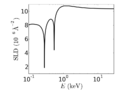 Blend-ethyleneCarbonate-diethylCarbonate-SLD.png
