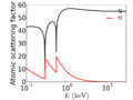 Blend-ethyleneCarbonate-diethylCarbonate-atomic scatt factor.png