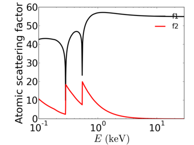 Blend-ethyleneCarbonate-diethylCarbonate-atomic scatt factor.png